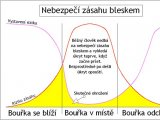 Riziko zásahu bleskem při průchodu bouřky; autor: Marcel Vanžura